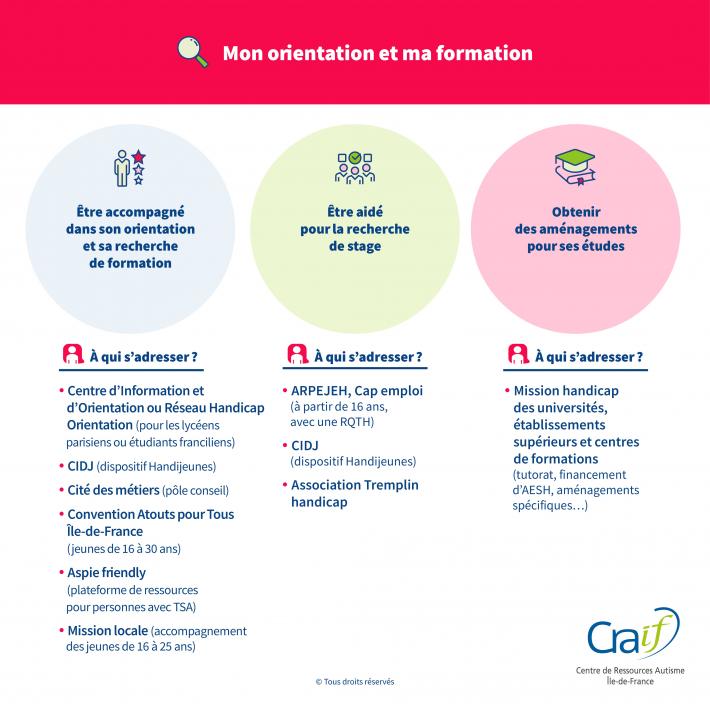 Mon orientation ma formation - infographie